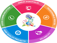 Maurya Software